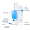 Pyle Oral Irrigator - Water Flosser Irrigation System PHLIRG39 - alternate 2